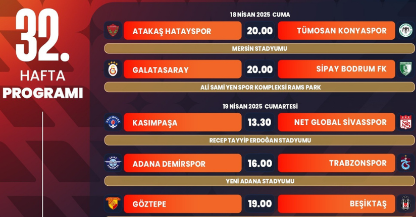 Trendyol Süper Lig’de 32, 33 ve 34. haftaların programı açıklandı