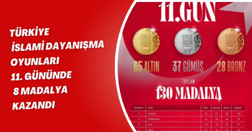 Türkiye, İslami Dayanışma Oyunları 11. gününde 8 madalya kazandı