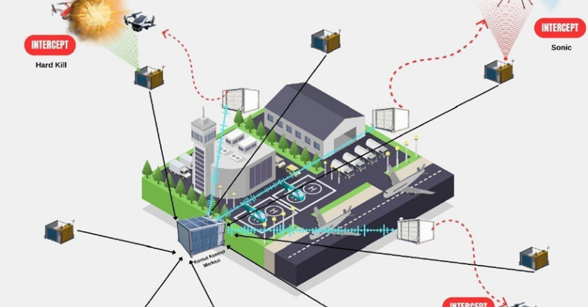 Savuran Projesi, havalimanlarındaki kuş kaynaklı riskleri ve dron tehditlerini tespit edip etkili şekilde önleyecek