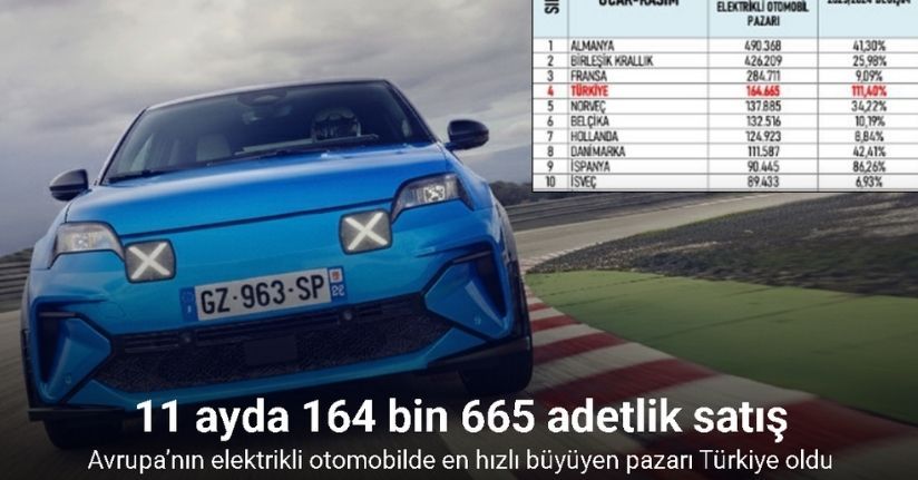 Avrupa’nın elektrikli otomobilde en hızlı büyüyen pazarı Türkiye oldu