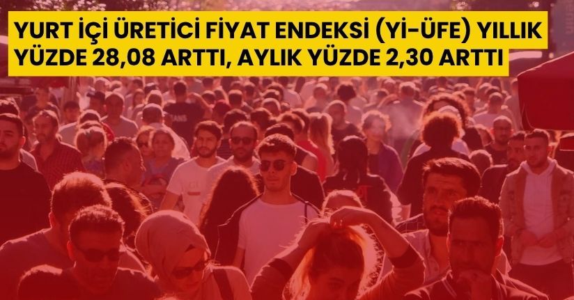 Yurt İçi Üretici Fiyat Endeksi (Yİ-ÜFE) yıllık yüzde 28,08 arttı, aylık yüzde 2,30 arttı