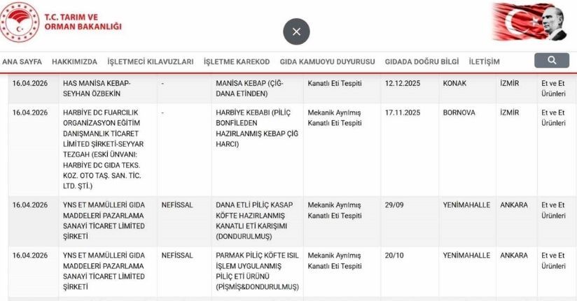 Taklit ve tağşiş listesi güncellendi, uygunsuzluk tespiti yapılan ürünler ilan edildi