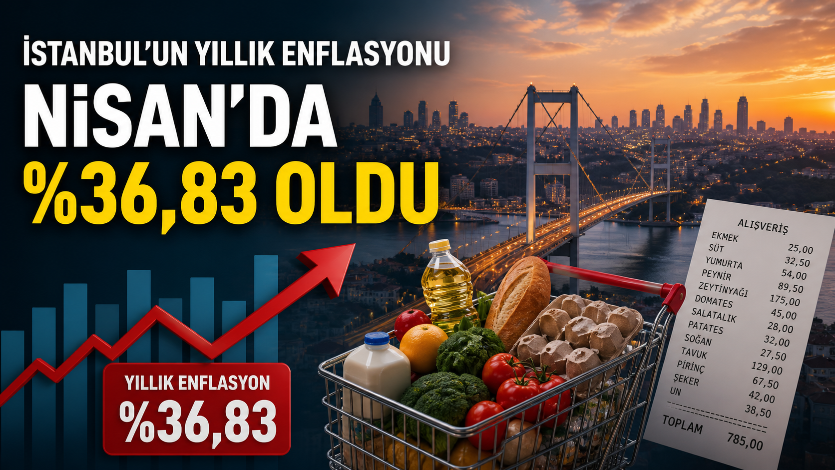 İstanbul’un yıllık enflasyonu Nisan’da yüzde 36,83 oldu