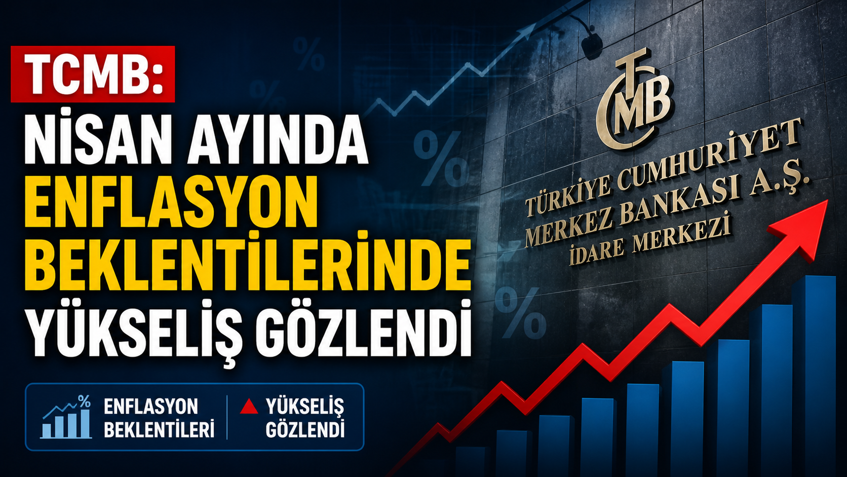 TCMB: ’’Nisan ayında enflasyon beklentilerinde yükseliş gözlendi’’