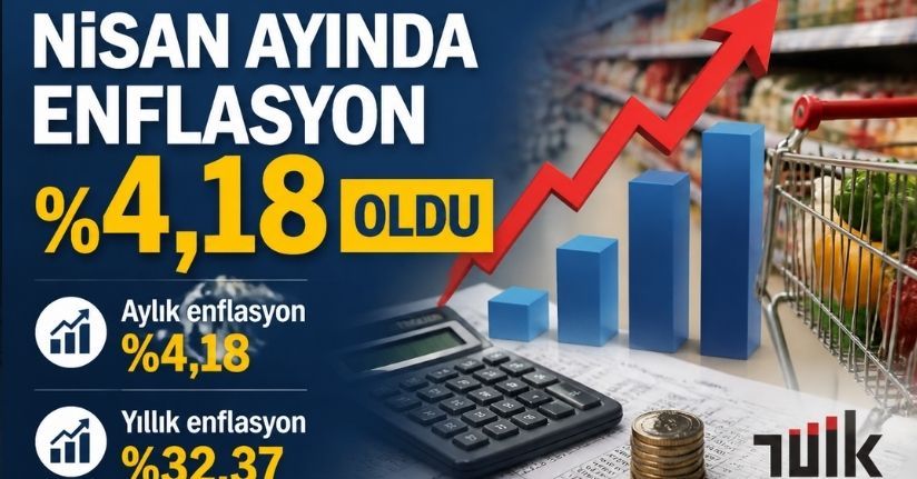 TÜİK Verilerine Göre Nisan Ayında Enflasyon Yüzde 4,18 Oldu