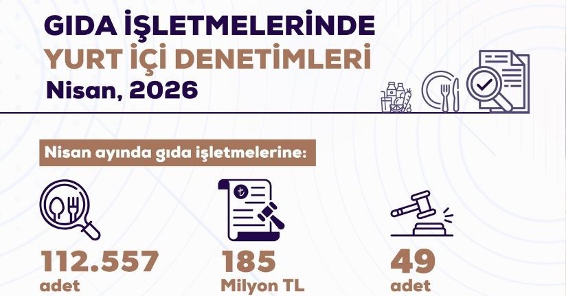 Nisan ayında 112 bin 557 gıda denetimi gerçekleştirildi