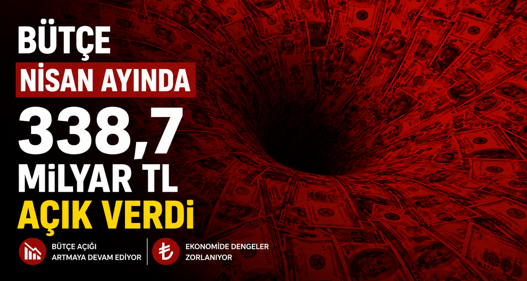 Bütçe Nisan ayında 338,7 milyar TL açık verdi