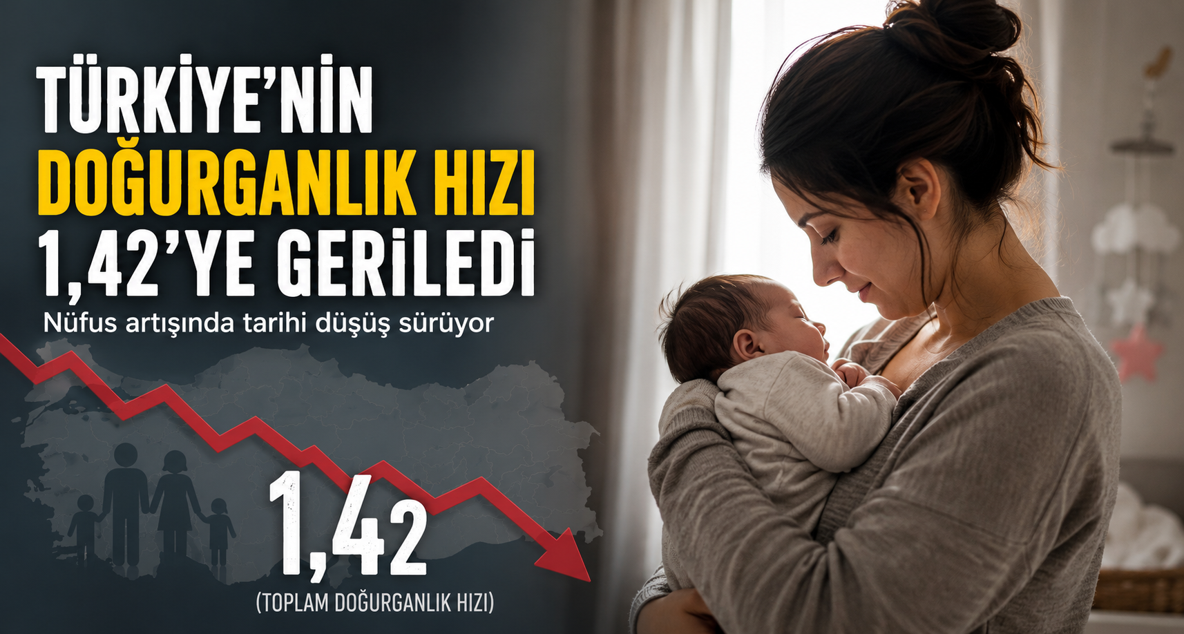 Türkiye'nin doğurganlık hızı 1,42'ye geriledi