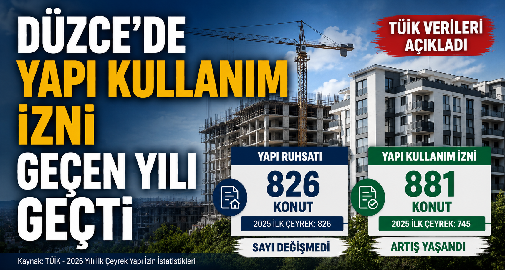 Düzce’de Yapı Kullanım İzni Geçen Yılı Geçti