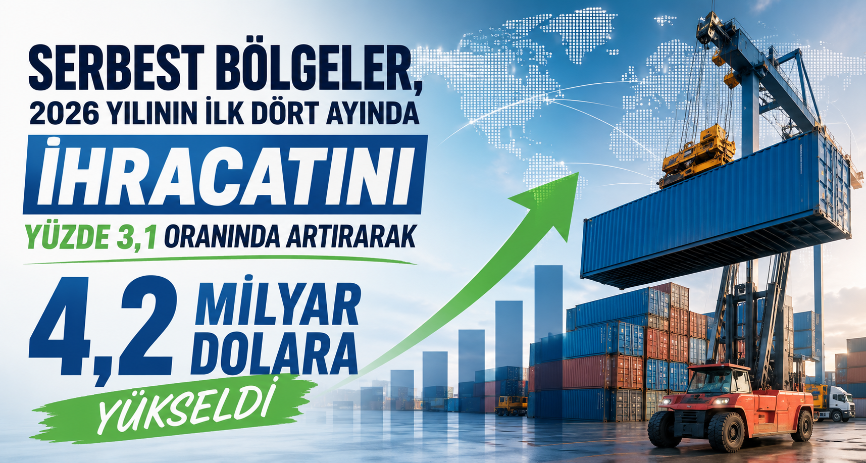 Serbest bölgeler, 2026 yılının ilk dört ayında ihracatını yüzde 3,1 oranında artırarak 4,2 milyar dolara yükseltti