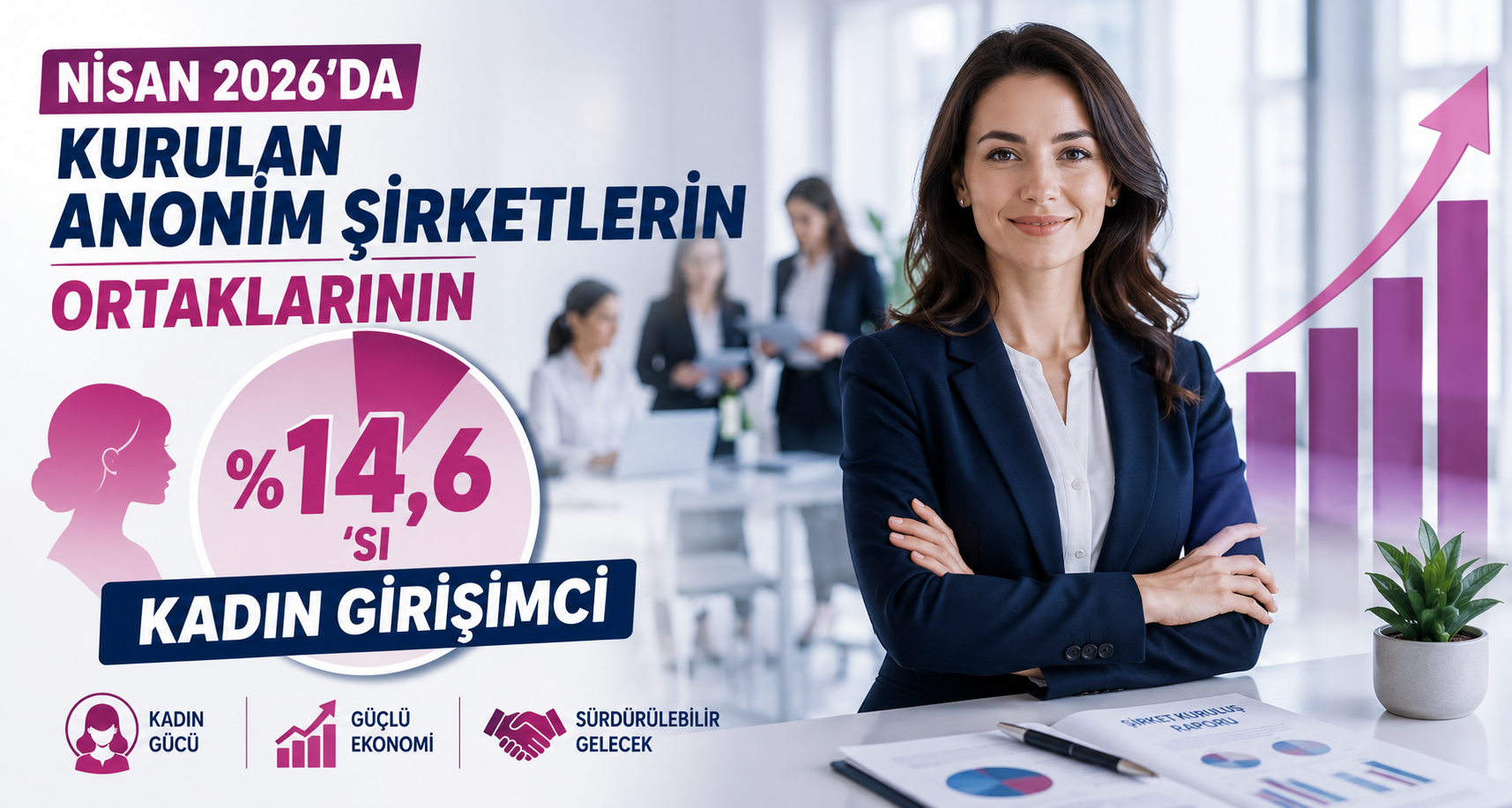 Nisan 2026’da kurulan anonim şirketlerin ortaklarının yüzde 14,6’sı kadın girişimci