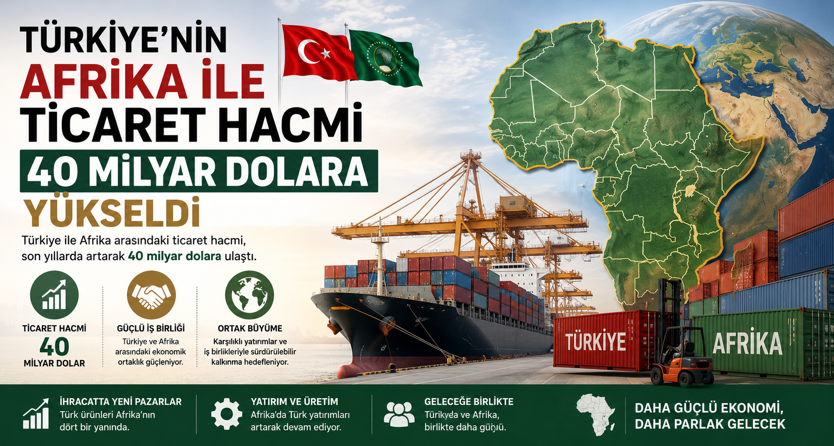 Türkiye’nin Afrika ile ticaret hacmi 40 milyar dolara yükseldi