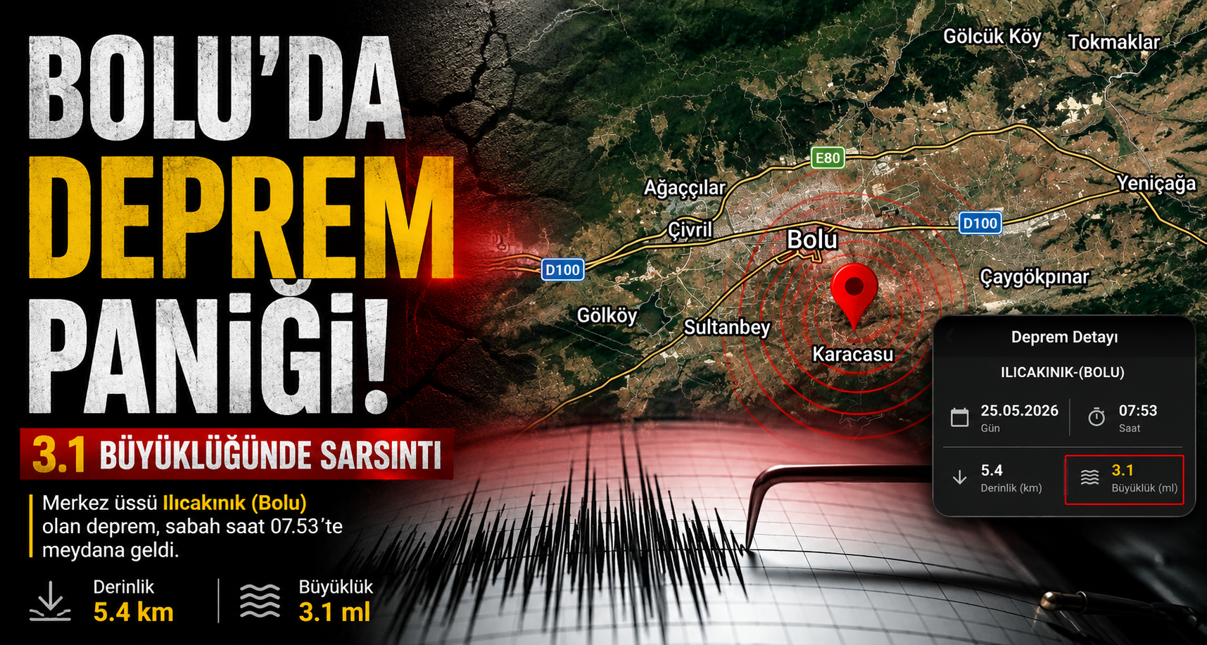 Bolu’da Deprem Paniği: 3.1 Büyüklüğünde Sarsıntı