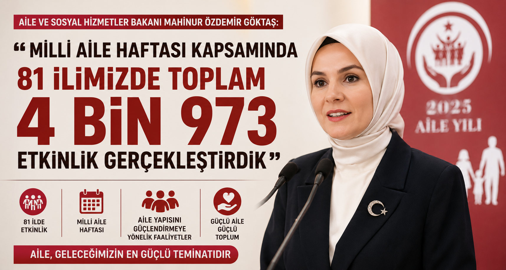 81 ilde toplam 4 bin 973 etkinlik