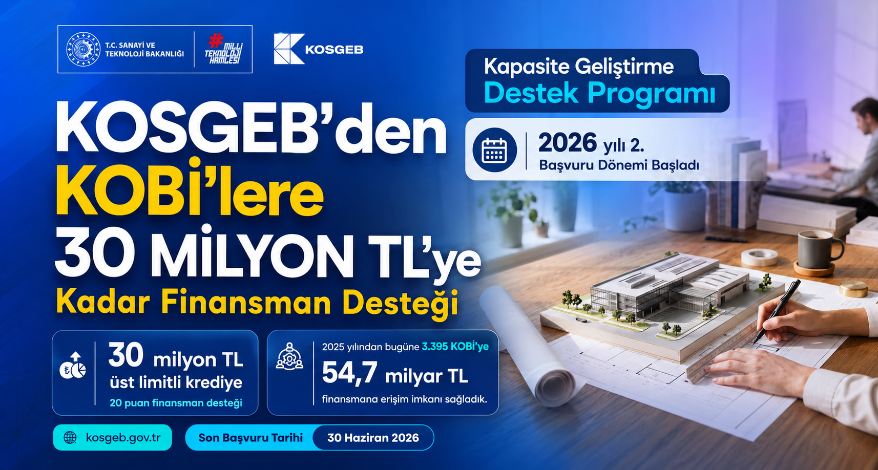 KOSGEB’den KOBİ’lere 30 Milyon TL’ye Kadar Finansman Desteği