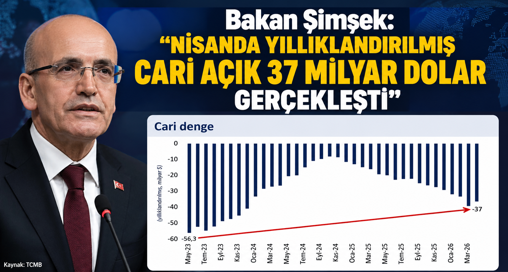  Bakan Şimşek: 