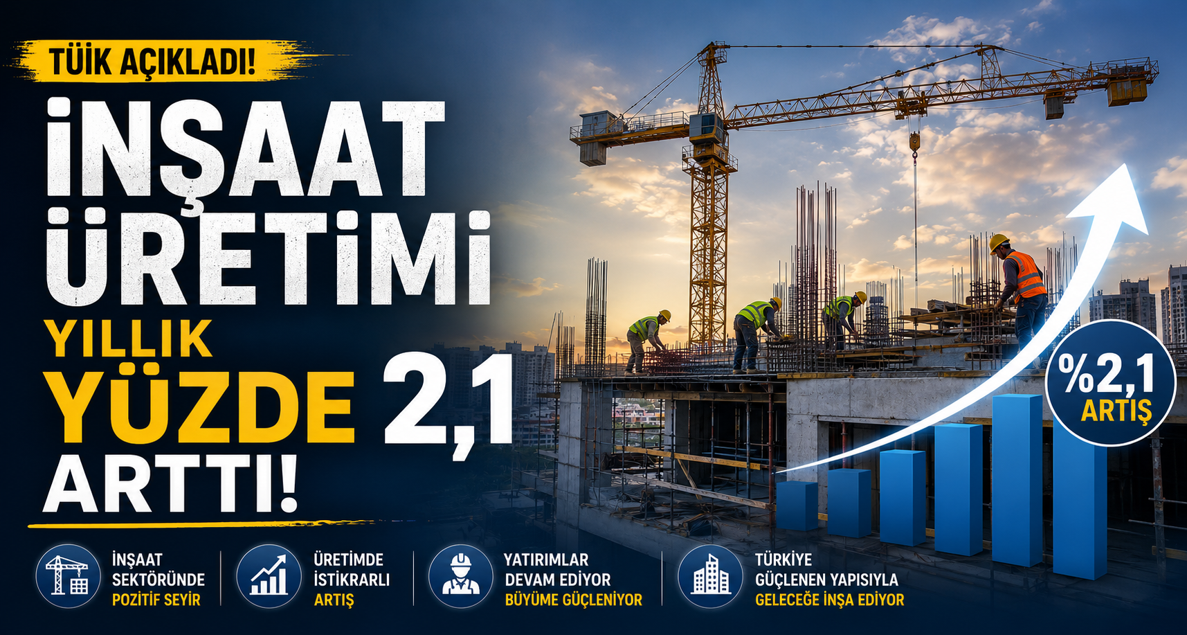 İnşaat üretimi yıllık yüzde 2,1 arttı