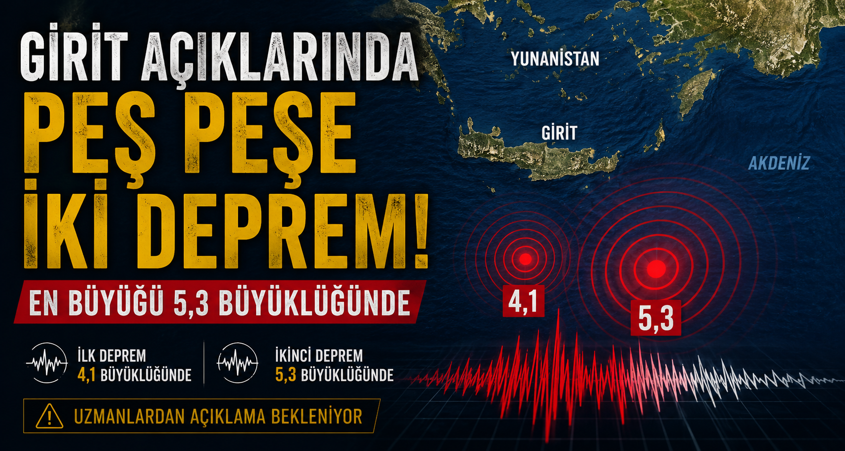 Girit Açıklarında Peş Peşe İki Deprem: En Büyüğü 5,3 Büyüklüğünde