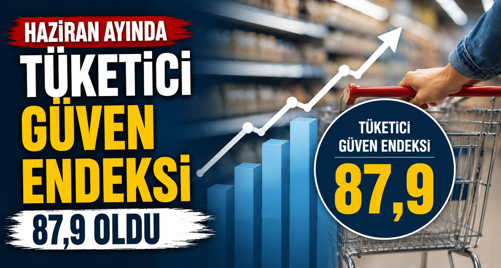 Haziran ayında tüketici güven endeksi 87,9 oldu