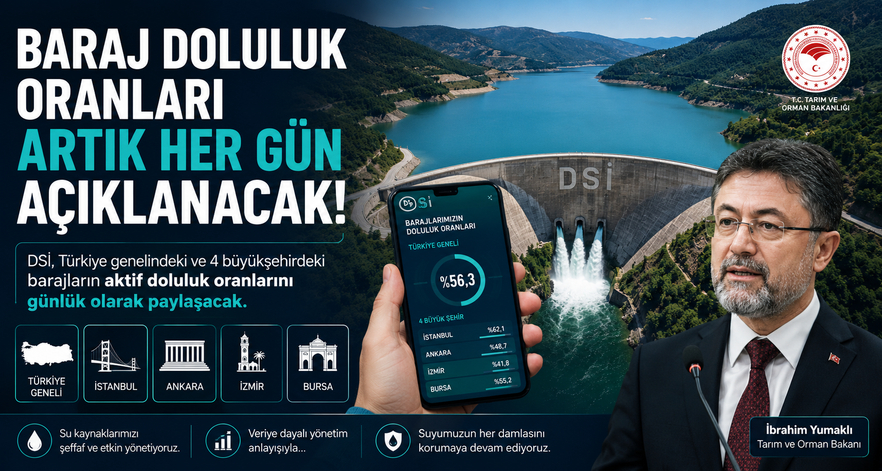 Baraj Doluluk Oranları Artık Her Gün Açıklanacak