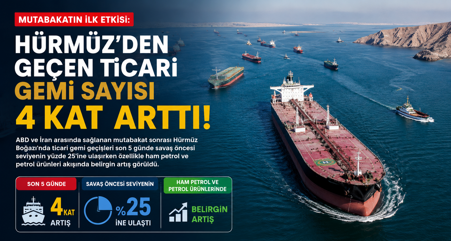 Mutabakatın İlk Etkisi: Hürmüz'den Geçen Ticari Gemi Sayısı 4 Kat Arttı