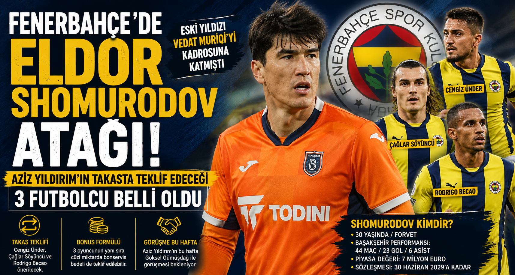 Fenerbahçe’de Eldor Shomurodov Atağı