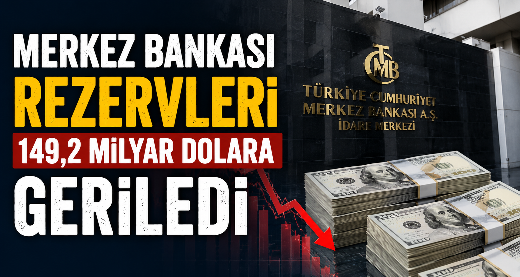 Merkez Bankası Rezervleri 149,2 Milyar Dolara Geriledi