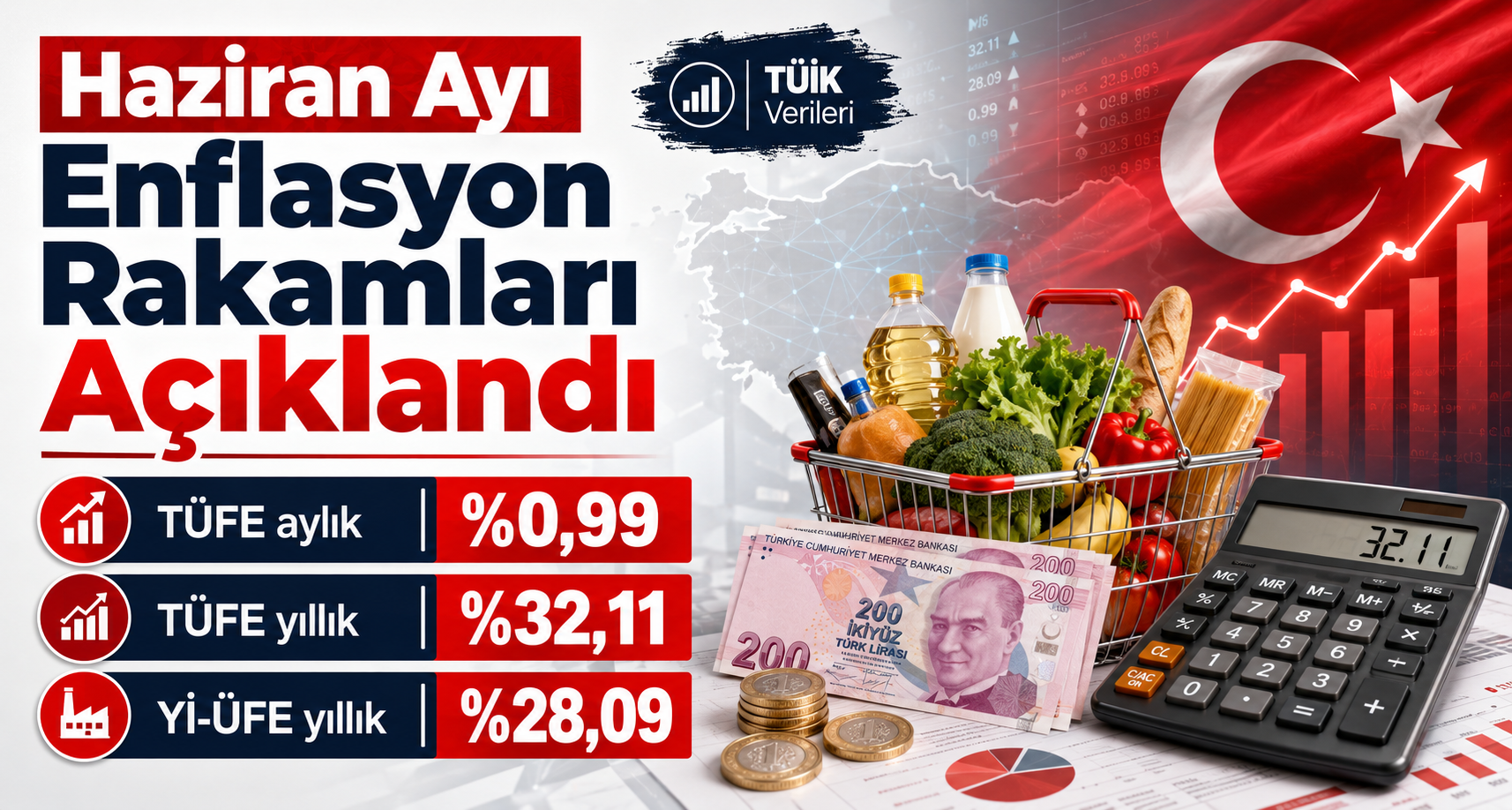 Haziran Ayı Enflasyon Rakamları Belli Oldu
