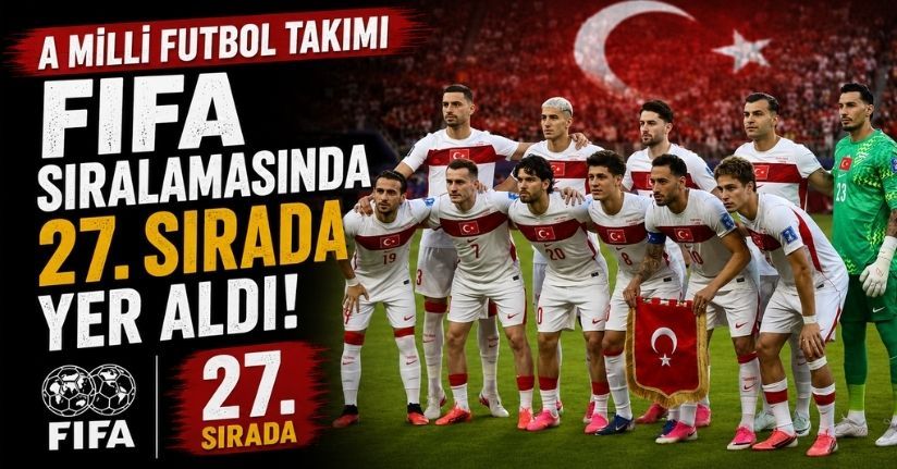 A Milli Futbol Takımı, FIFA sıralamasında 27. sırada yer aldı