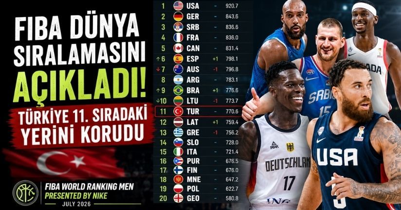 FIBA dünya sıralamasını açıkladı: Türkiye 11. sıradaki yerini korudu