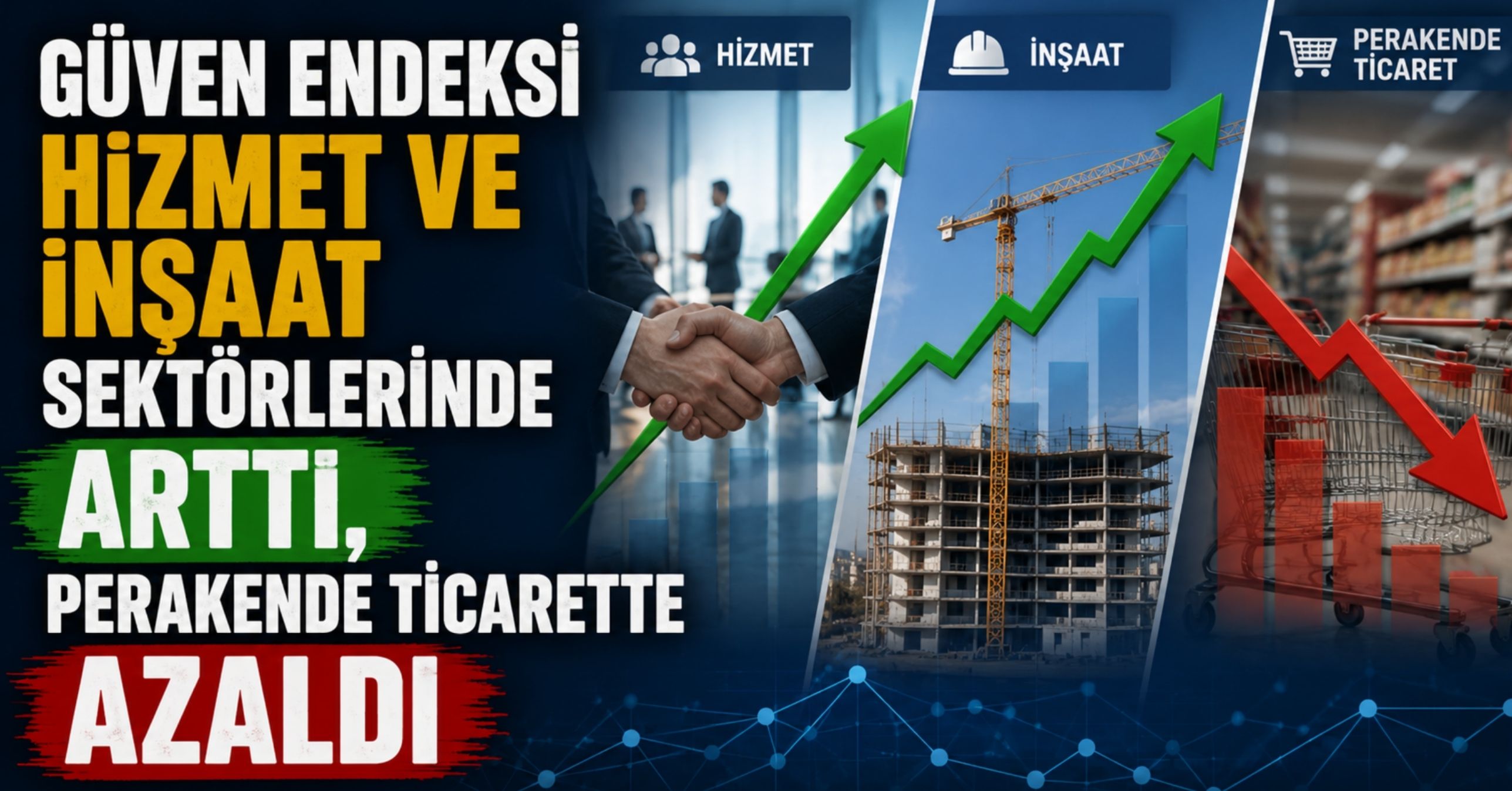 Güven endeksi hizmet ve inşaat sektörlerinde arttı, perakende ticarette azaldı