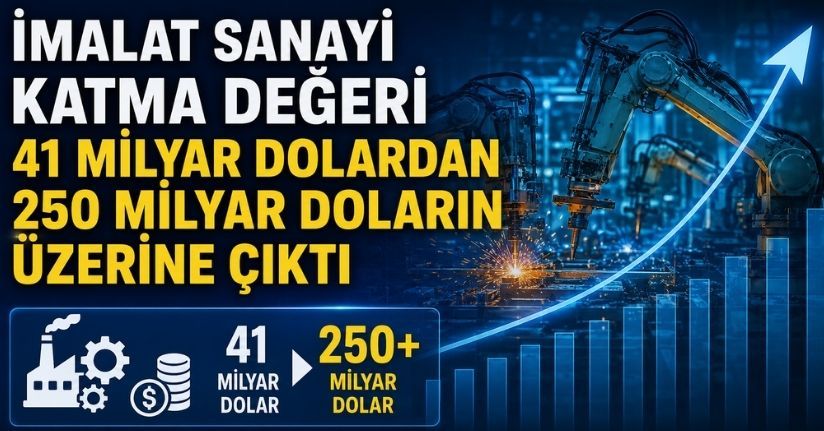 İmalat sanayi katma değeri 41 milyar dolardan 250 milyar doların üzerine çıktı