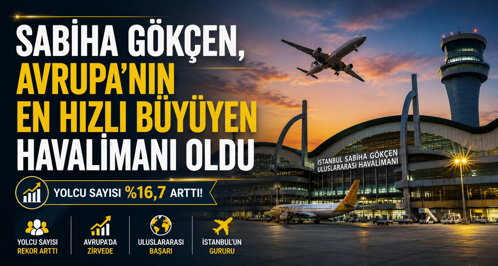 Sabiha Gökçen, Avrupa'nın en hızlı büyüyen havalimanı oldu