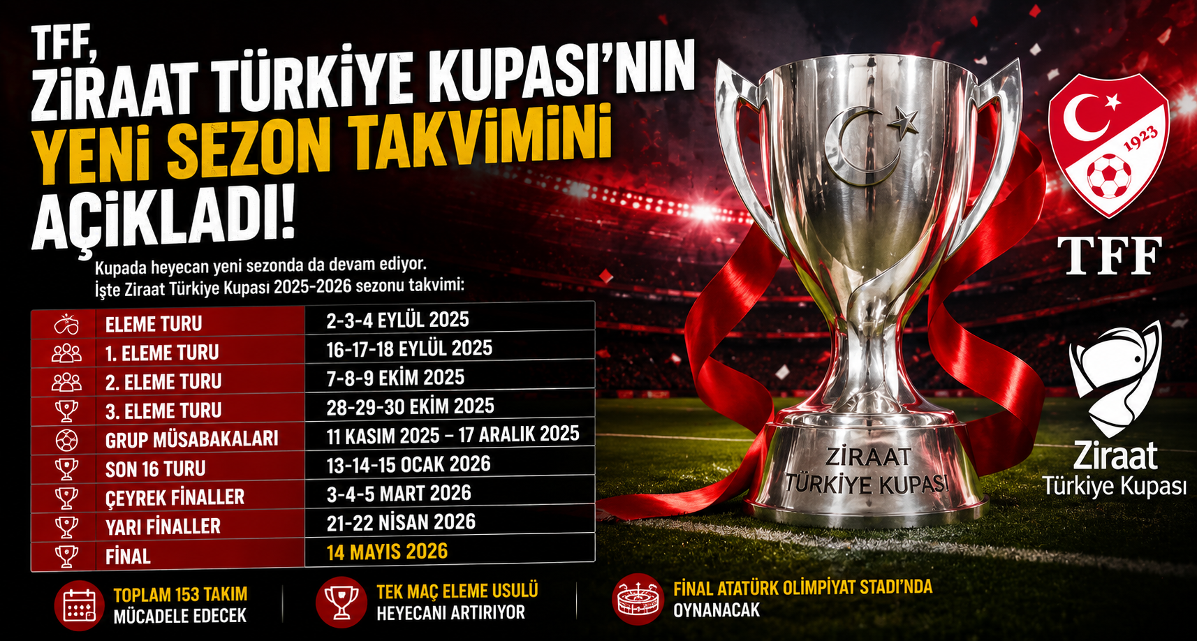 TFF, Ziraat Türkiye Kupası'nın yeni sezon takvimini açıkladı