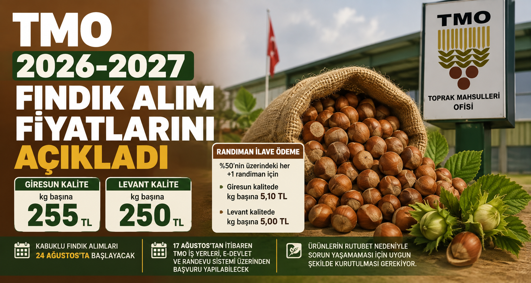 TMO 2026-2027 fındık alım fiyatlarını açıkladı