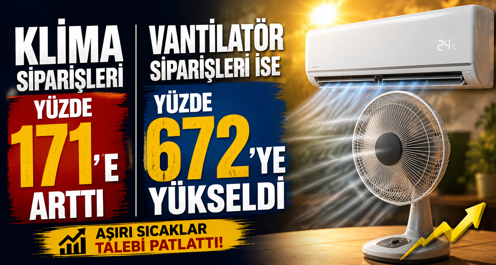 Klima siparişleri yüzde 171, vantilatör siparişleri ise yüzde 672 arttı