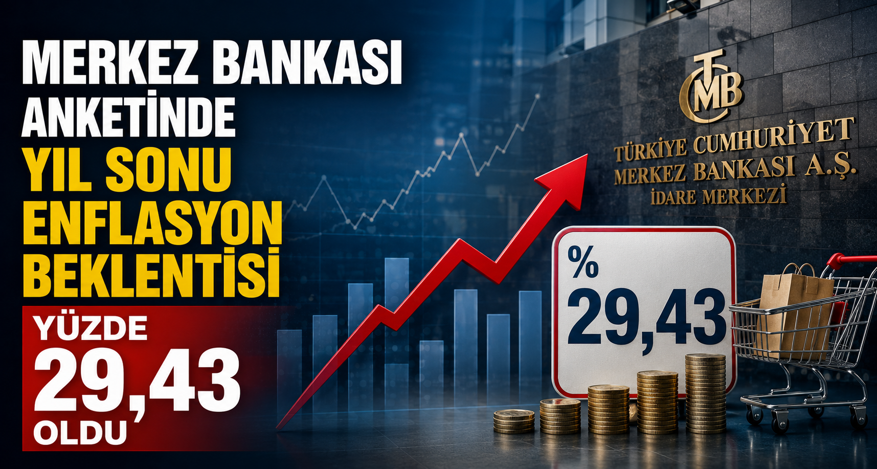 Merkez Bankası anketinde yıl sonu enflasyon beklentisi yüzde 29,43 oldu