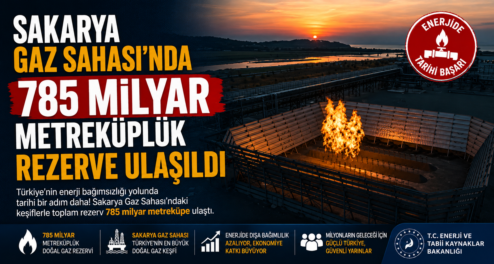 Sakarya Gaz Sahası’nda 785 milyar metreküplük rezerve ulaşıldı