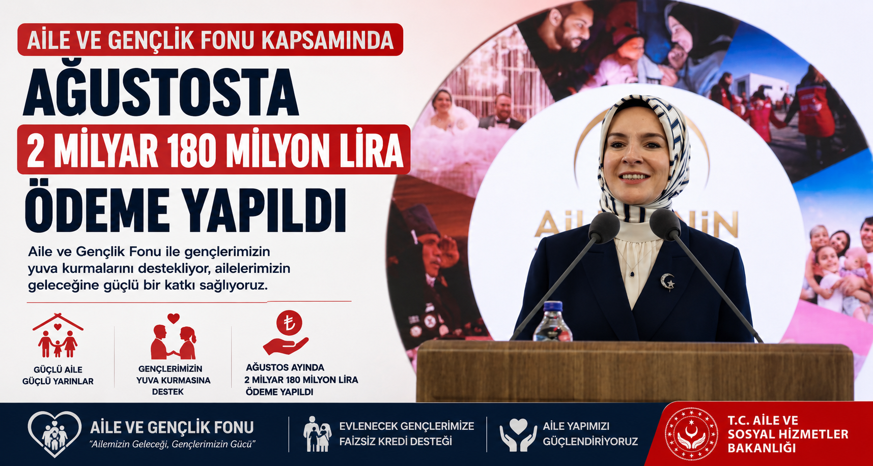 Aile ve Gençlik Fonu kapsamında ağustosta 2 milyar 180 milyon lira ödeme yapıldı