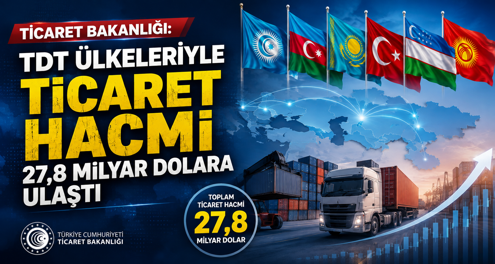 Ticaret Bakanlığı: TDT ülkeleriyle ticaret hacmi 27,8 milyar dolara ulaştı